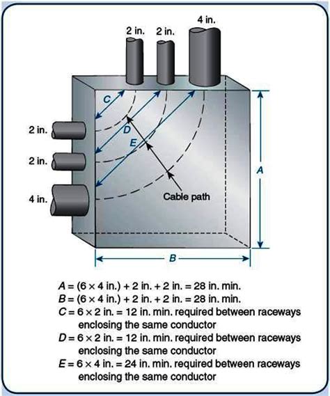 electrical box sixing calculator|electrical box size calculation.